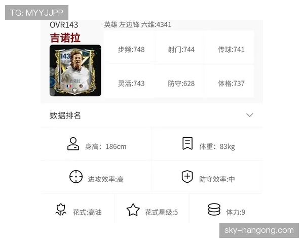 莱奥与克瓦拉茨赫利亚进攻效率差异：突破转化率、射门选择与战术适配性解析
