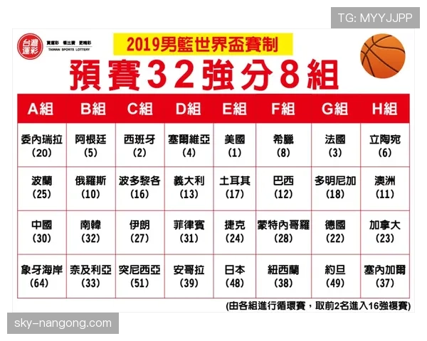 2026世界杯48队分12小组每组4队的赛制规则详解