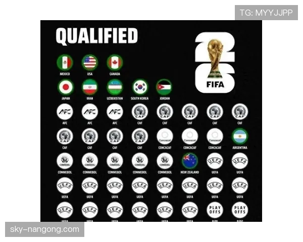 2026世界杯48支球队12个小组的赛制规则是什么