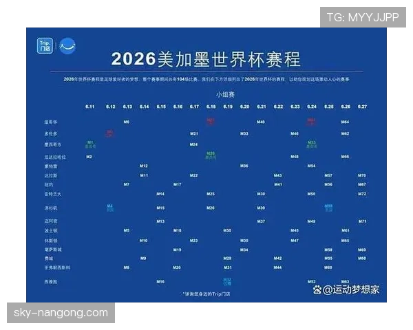 2026世界杯赛制新规则与上届世界杯赛制有什么具体区别